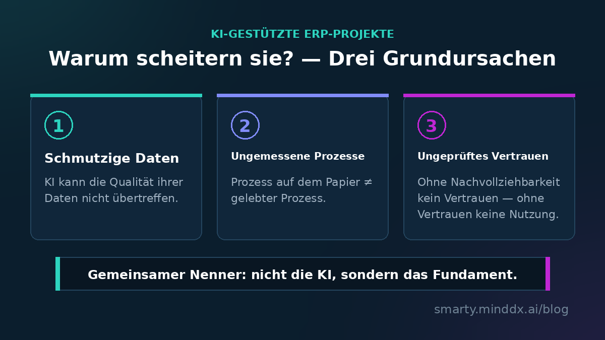 Die drei Scheiterursachen KI-gestützter ERP-Projekte: schmutzige Daten, ungemessene Prozesse, ungeprüftes Vertrauen