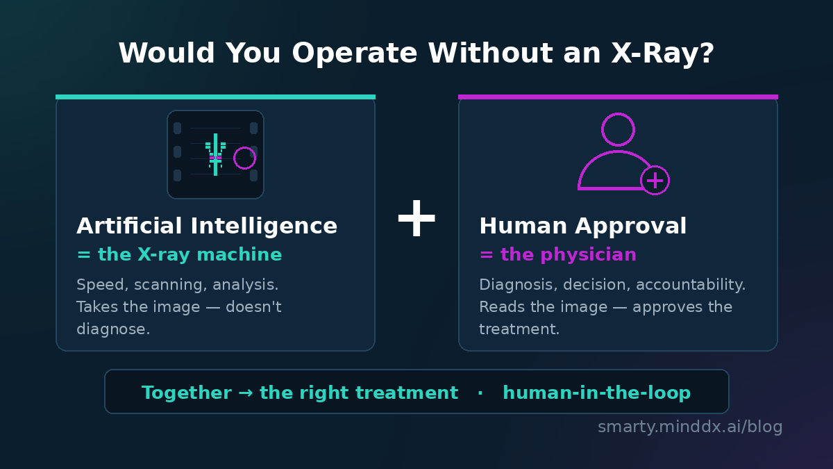 AI as the X-ray machine, the human expert as the physician making the diagnosis — a human-in-the-loop ERP approach