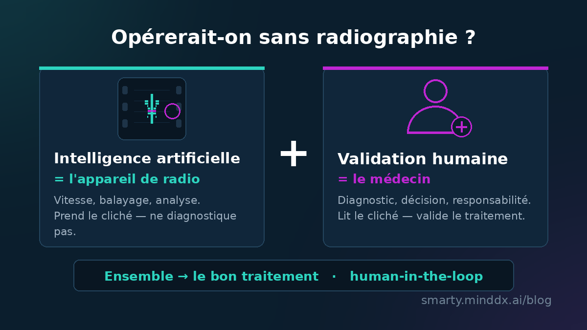 L'IA comme appareil de radiographie, l'expert humain comme médecin qui pose le diagnostic — approche ERP human-in-the-loop