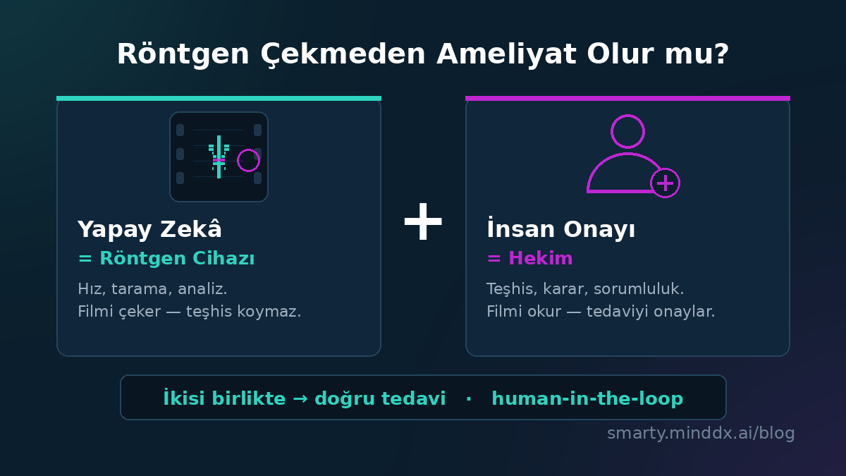 Yapay zekâ röntgen cihazı, insan uzman ise teşhisi koyan hekim — human-in-the-loop ERP yaklaşımı
