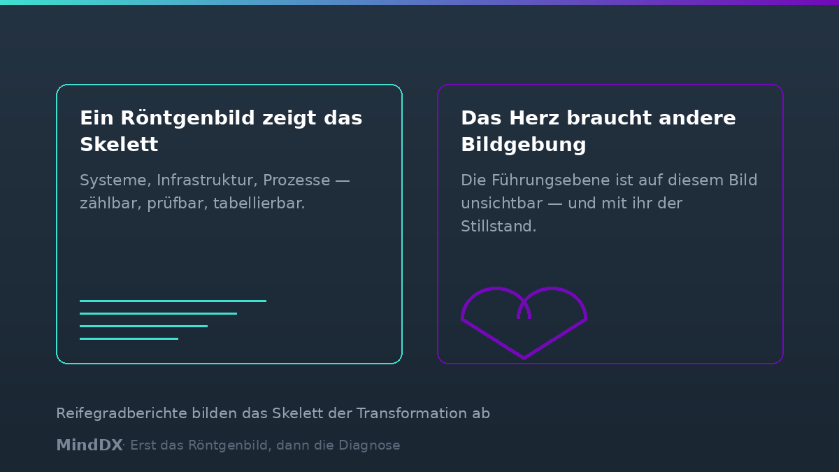 Reifegradberichte messen Technologie und Prozess; die Führungsebene bleibt unsichtbar