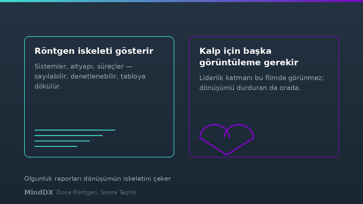 Olgunluk raporları teknolojiyi ve süreci ölçer; liderlik katmanı görünmez kalır